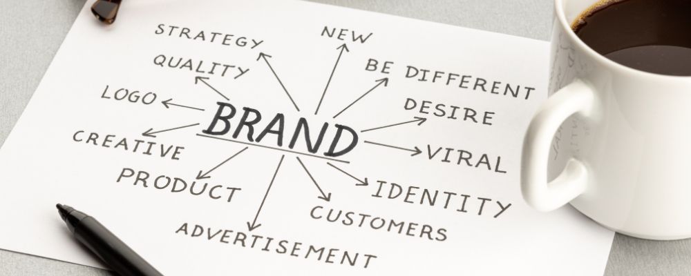 A picture of multiple topics that identify why branding matters