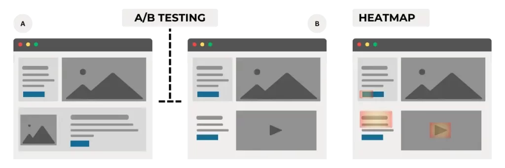 Conversion Rate Optimization Diagram of AB Split Test and Heatmap